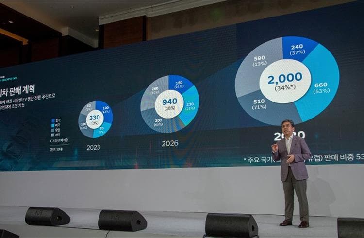 Hyundai looks forward to increase its EV sales by 2 million by 2030  
