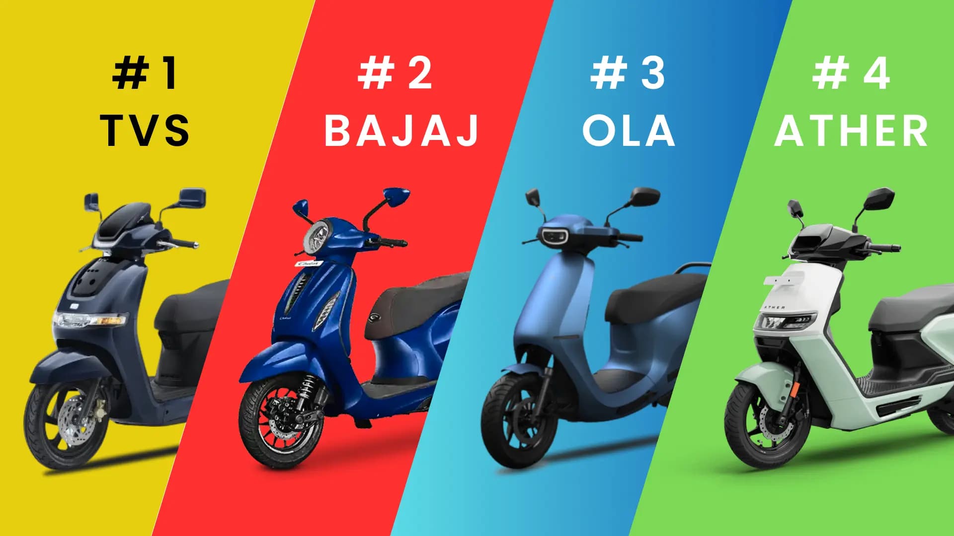 July 2025 EV Sales: Ola Electric Overtakes Ather, Eyes TVS’ Crown Ahead of Festive Season!