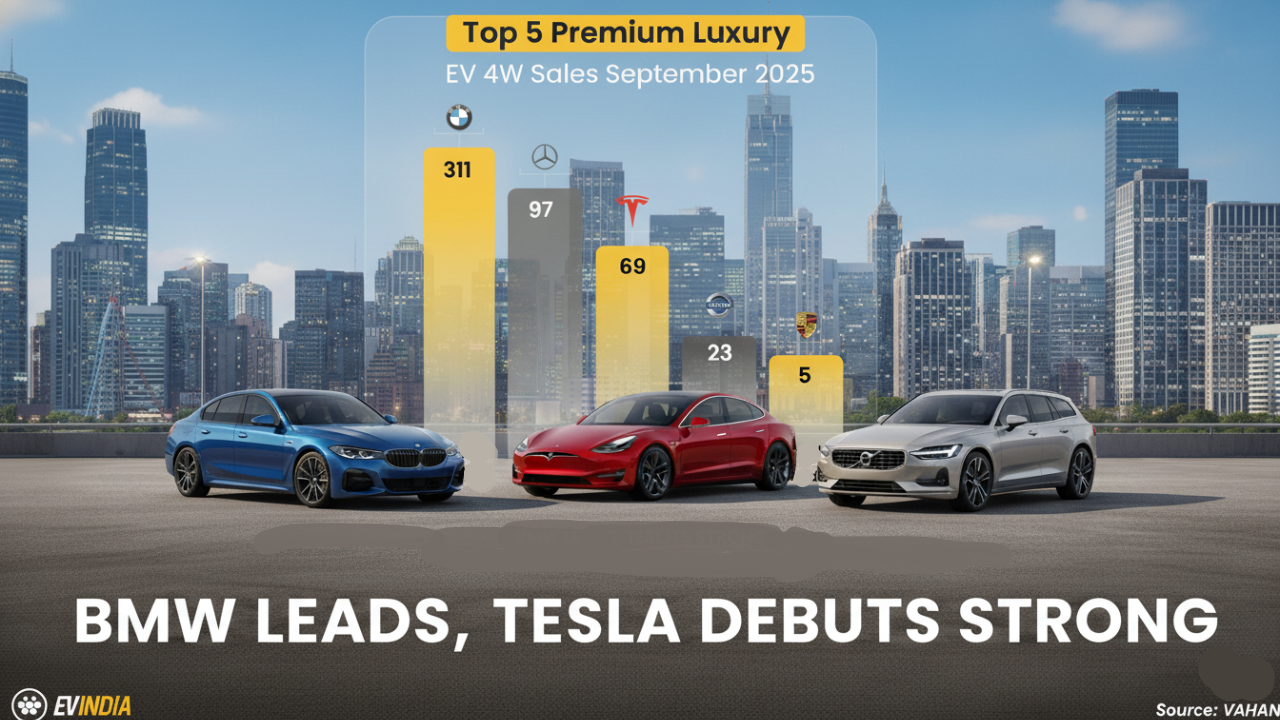 Premium Power Play: BMW Dominates as Tesla Makes a Strong Debut in India's Luxury EV Market (September 2025)