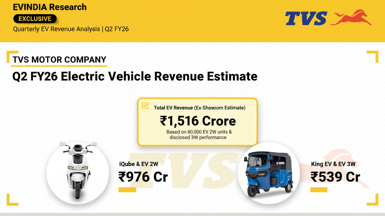 TVS's Q2 EV revenue and sub-segment split - EVINDIA Research Exclusive