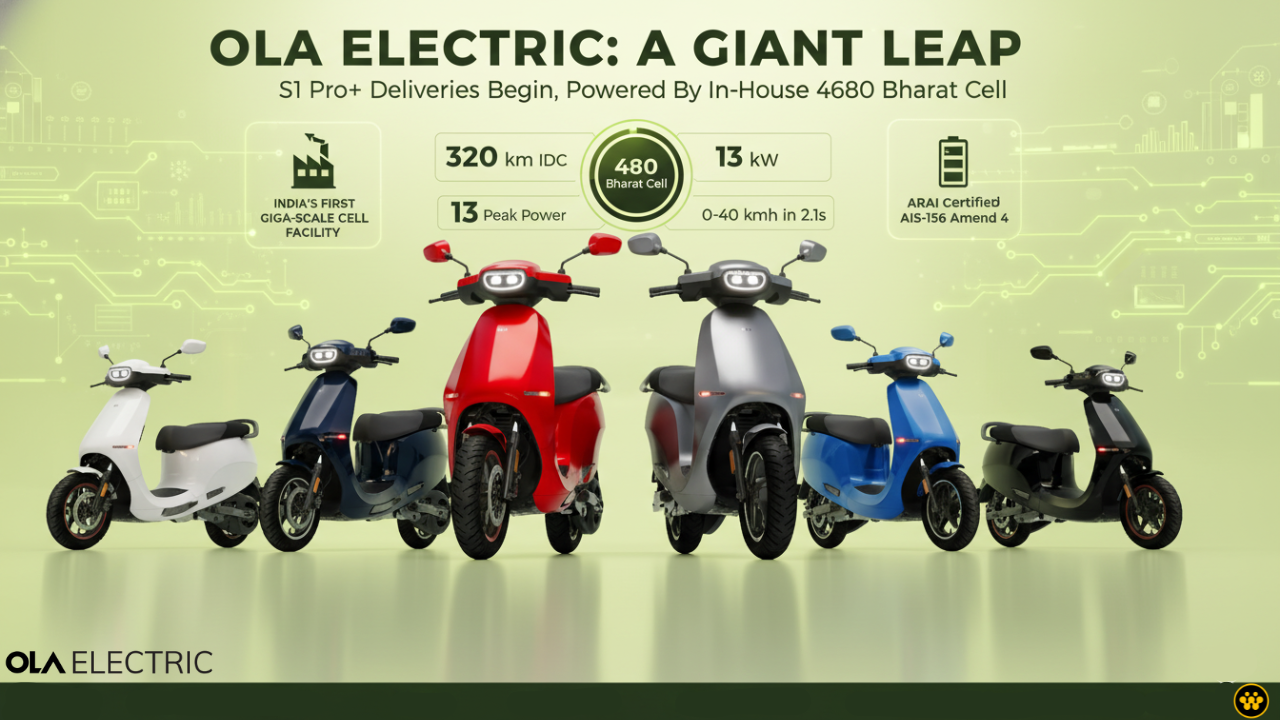 Ola Electric Begins Deliveries of S1 Pro+ with 4680 Bharat Cell; Claims 320km Range