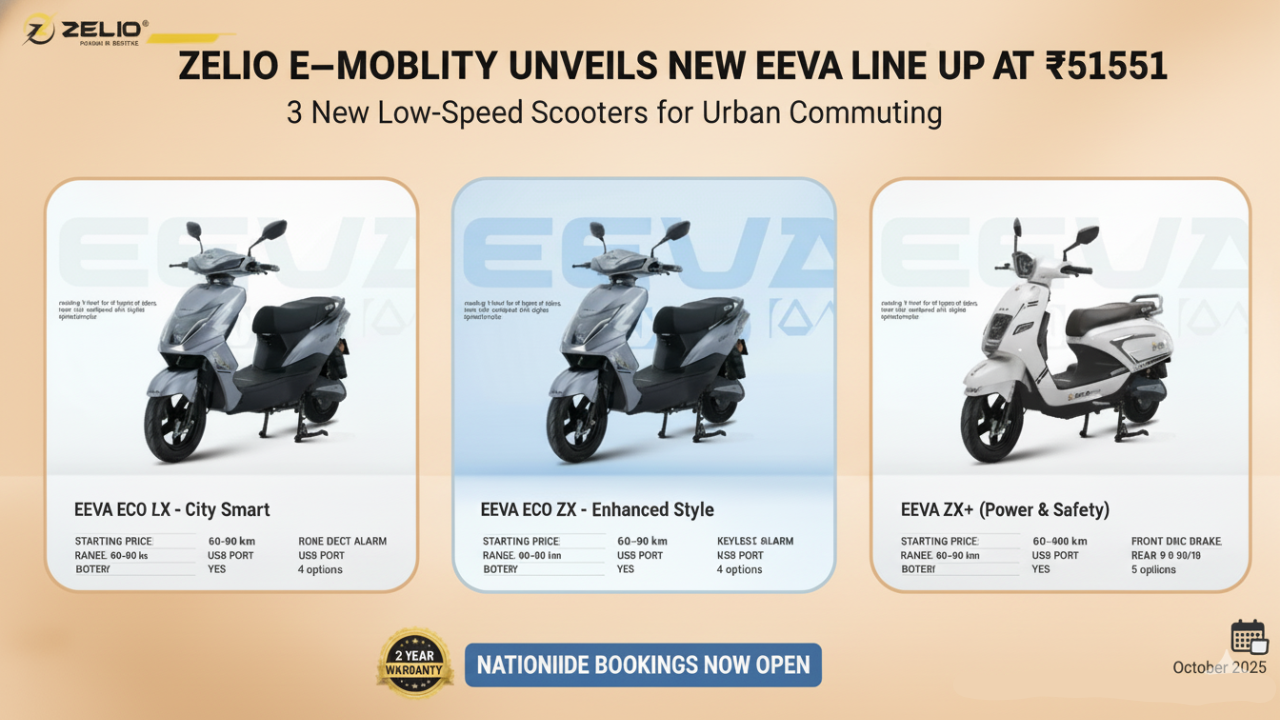 Zelio E-Mobility Launches New Eeva Low-Speed Electric Scooters; Price Starts at ₹51,551
