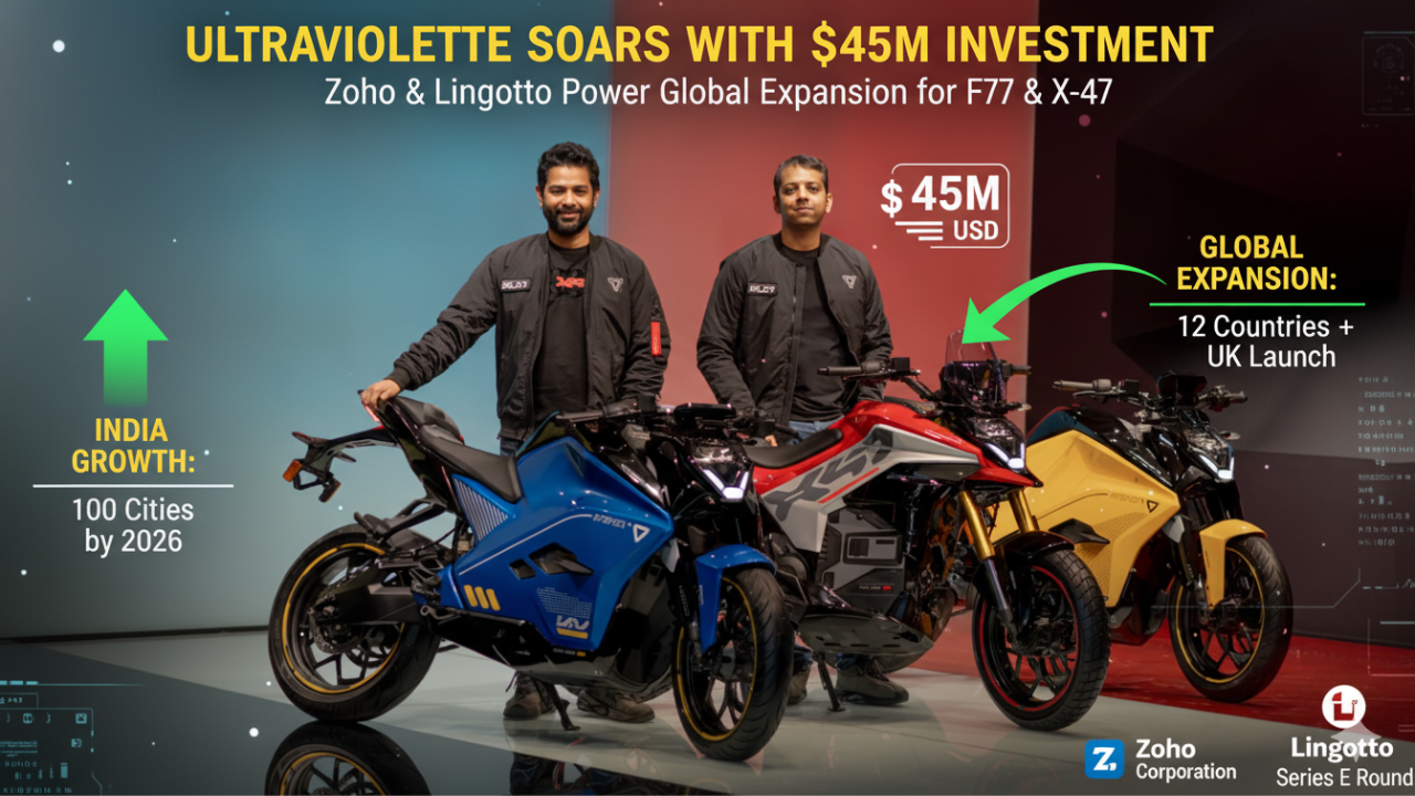 Ultraviolette Secures $45 Million in Series E Funding from Zoho and Lingotto to Accelerate Global Expansion