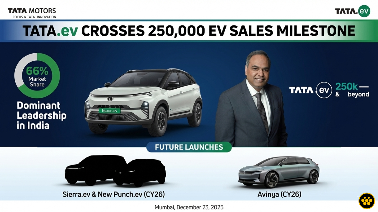 Tata Motors Smashes 2.5 Lakh EV Sales Milestone; Confirms Sierra.ev and Avinya for 2026 Launch