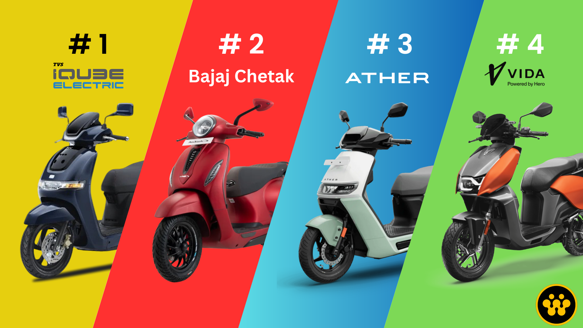 Indian EV 2W Sales January 2026: The "Legacy Takeover" is Complete as TVS Dominates; Ola Slumps to #5