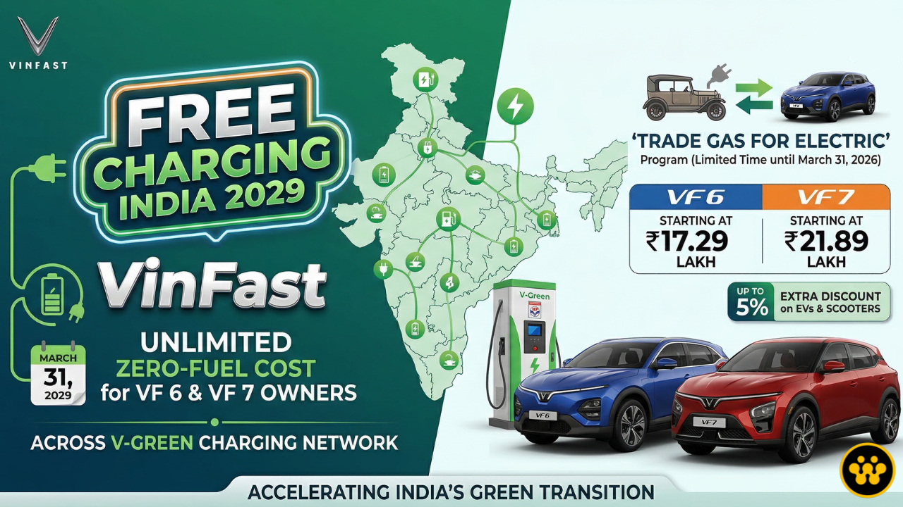 VinFast Free Charging India 2029: New ‘Trade Gas for Electric’ Program and VF 6, VF 7 Price Details