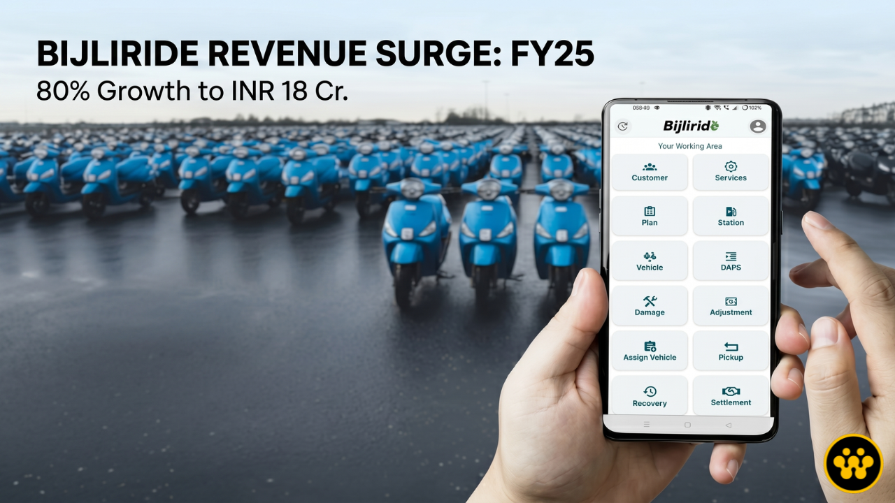 Bijliride FY25 Revenue Surges 80% to INR 18 Cr; Targets 10,000 EV Fleet Expansion by FY27