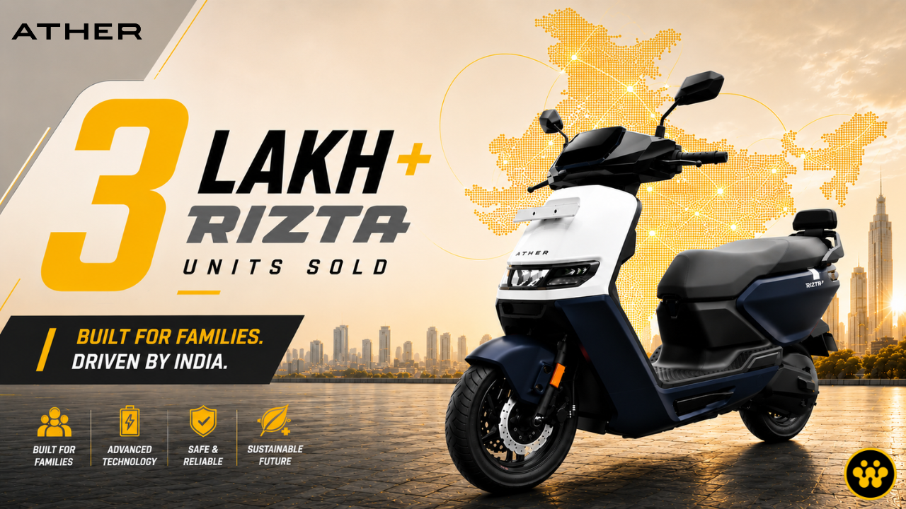Ather Rizta Hits 3 Lakh Sales Milestone: Driving 4X Growth in India’s EV Market