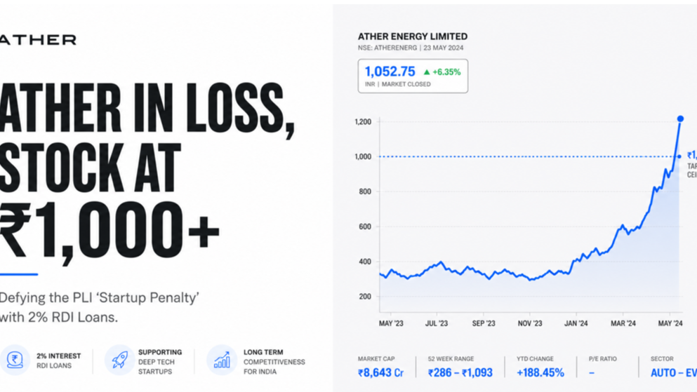 Ather Stock Storms Past ₹1,000: Why the Market is Ignoring Big Losses and a PLI Lockdown