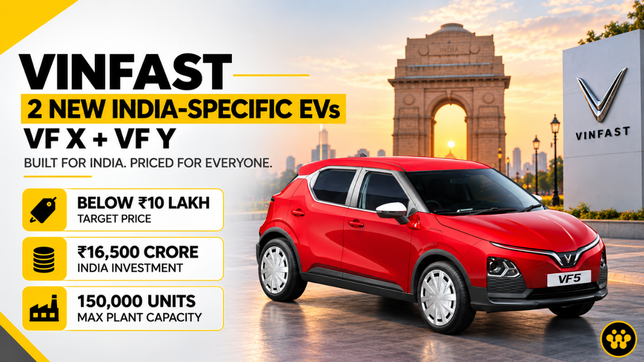 VinFast Shifts India Strategy: Developing Two New India-Specific Electric Cars Under ₹10 Lakh