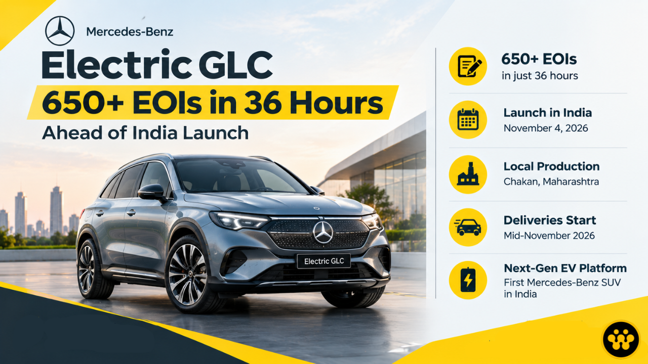 Mercedes-Benz Electric GLC Secures Over 650 Pre-Registrations in Just 36 Hours Ahead of India Launch 