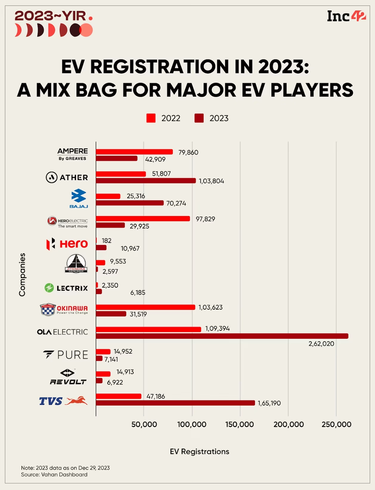2023 EV wrap: All updates of Indian EV industry 