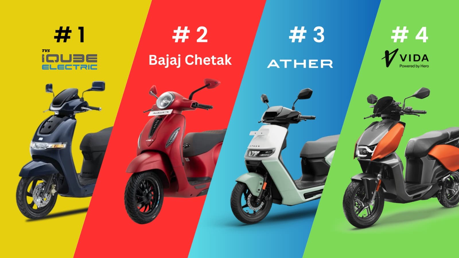 TVS Reclaims EV Two-Wheeler Market Lead with 26% Share in November 2025 | Ola Electric Crashes 48%
