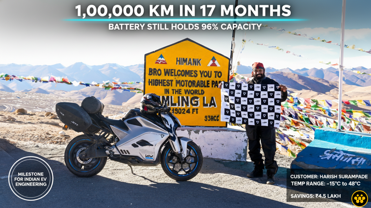 Ultraviolette F77 Clocks 1 Lakh Km in 17 Months: Battery Retains Stunning 96% Health