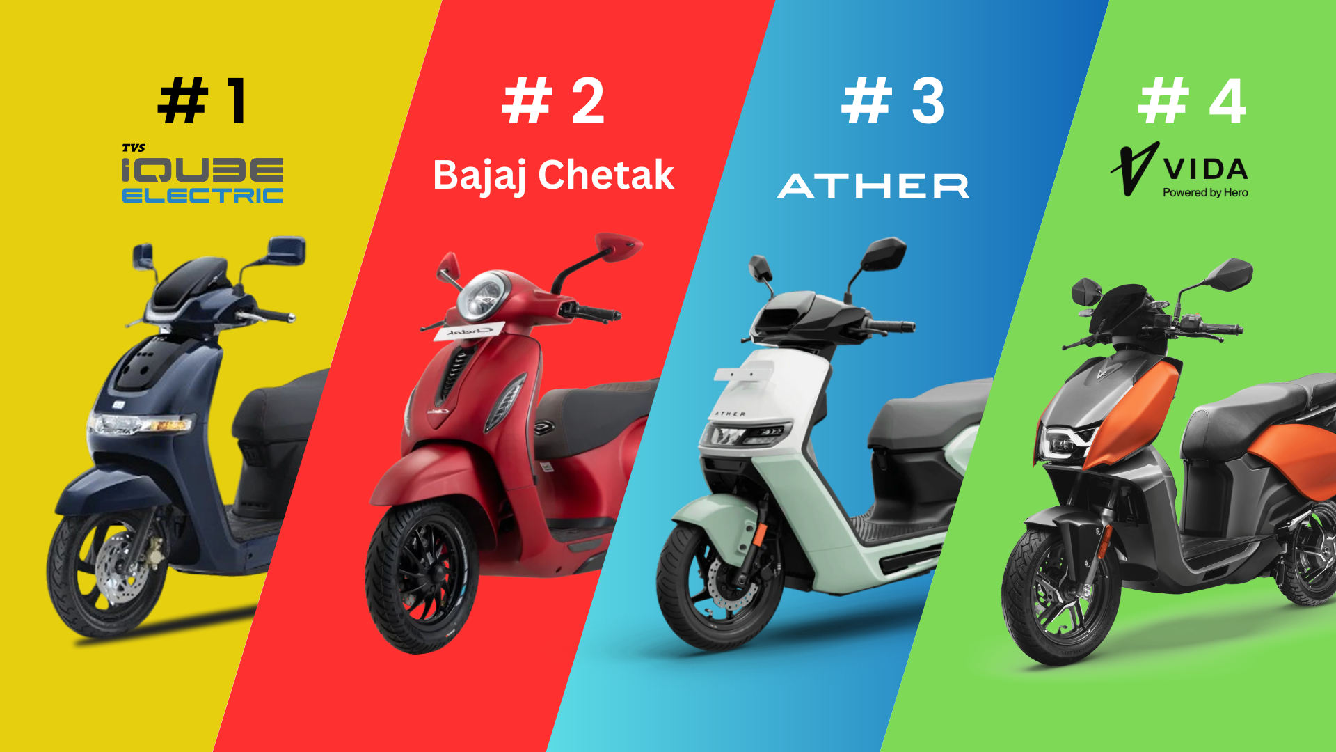 December 2025 EV 2 wheeler Sales Report - TVS Leads, Ola Grows, and Chetak Slips
