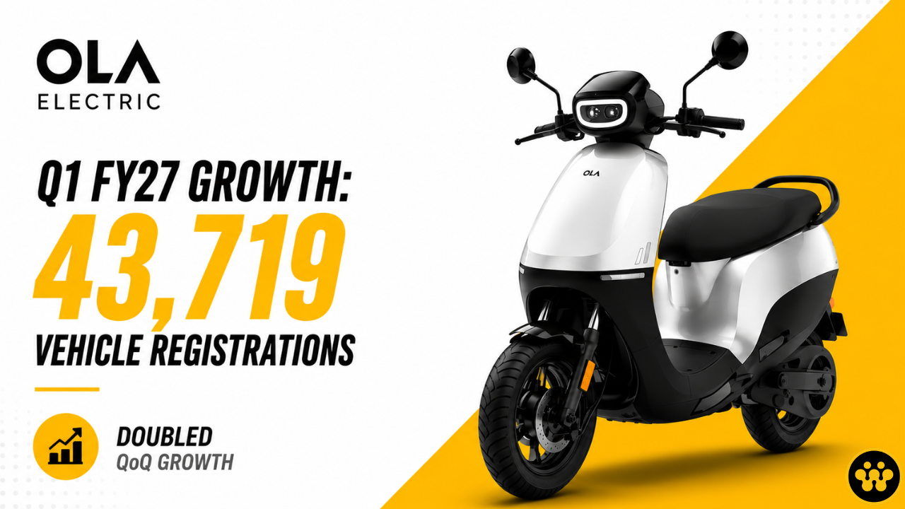 Ola Electric Sales Surge: Registrations Double in Q1 FY26, Signaling Strong Market Recovery