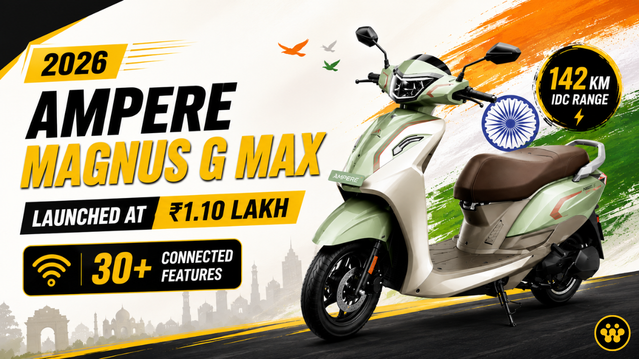 2026 Ampere Magnus G Max Launched at ₹1.10 Lakh: Over 30 Connected Features Added